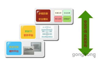 龍芯打造網(wǎng)絡(luò)通信與工控安全生態(tài)圈 核心自主技術(shù)的護(hù)航之路