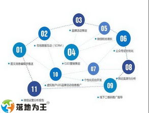 落地為王，全網(wǎng)營(yíng)銷 淺談傳統(tǒng)企業(yè)品牌營(yíng)銷的6大優(yōu)勢(shì)與網(wǎng)絡(luò)文化經(jīng)營(yíng)之道