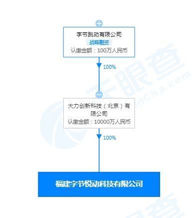 字節(jié)跳動(dòng)關(guān)聯(lián)公司經(jīng)營(yíng)范圍擴(kuò)張，新增家用電器銷售與網(wǎng)絡(luò)文化經(jīng)營(yíng)業(yè)務(wù)