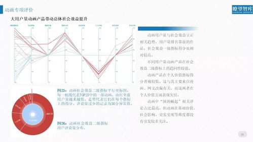 權威聲音丨2018網絡文化產品用戶評價報告 洞察網絡文化經營新趨勢