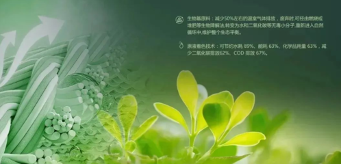 &ldquo;新材料&rdquo;綠色、減碳、可持續(xù),盤點今年里有哪些生物基纖維材料